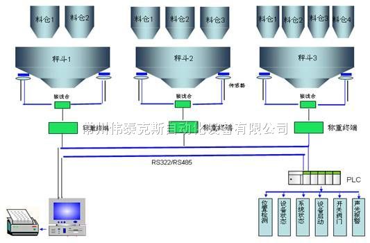 �Զ�����ϵͳ